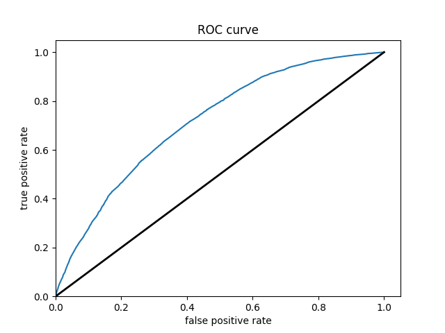 boosted_class1_roc