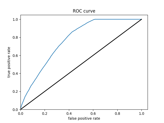 boosted_class2_roc