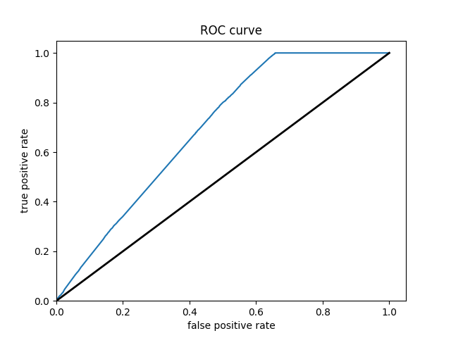 boosted_class3_roc