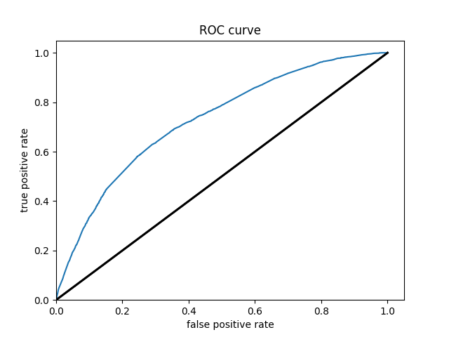 boosted_class5_roc