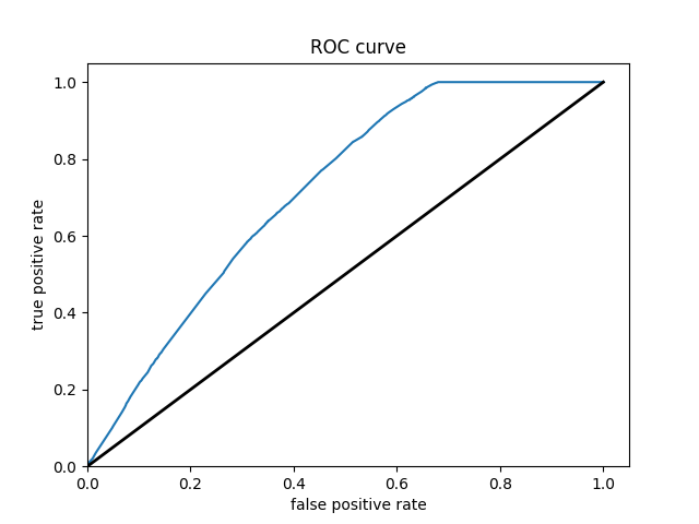 class_4_boosted_roc