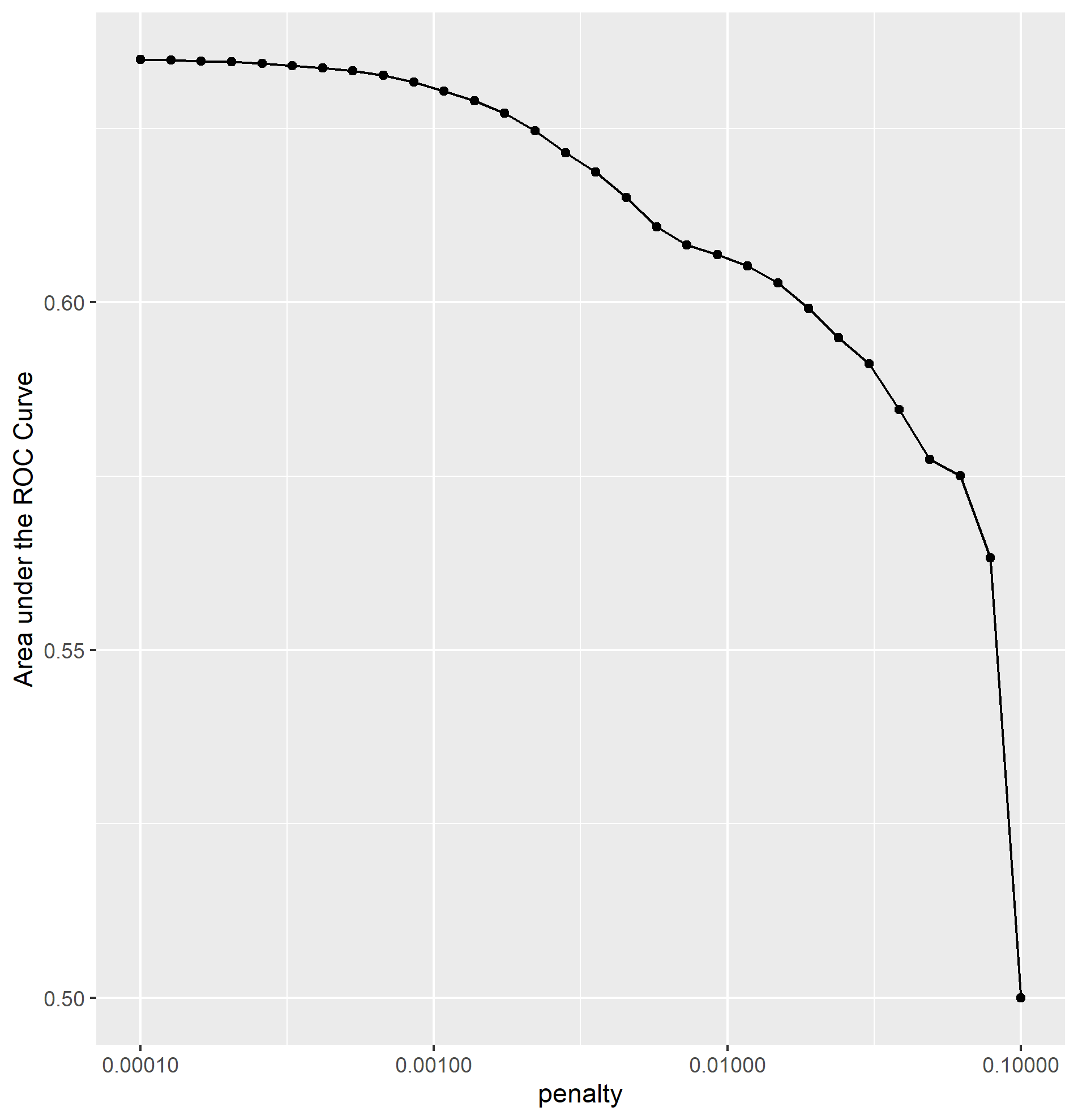 lr_plot