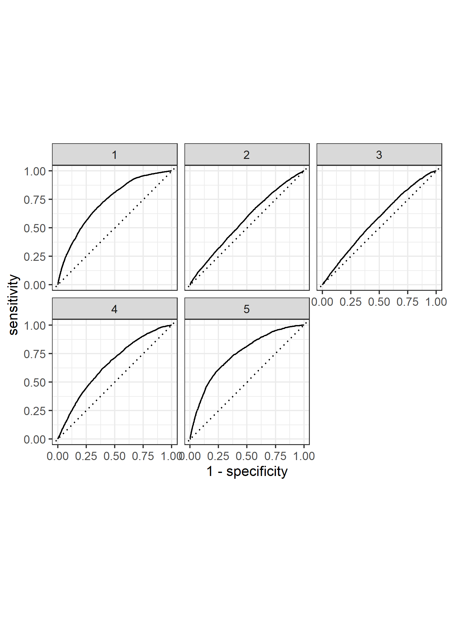 rf_auc