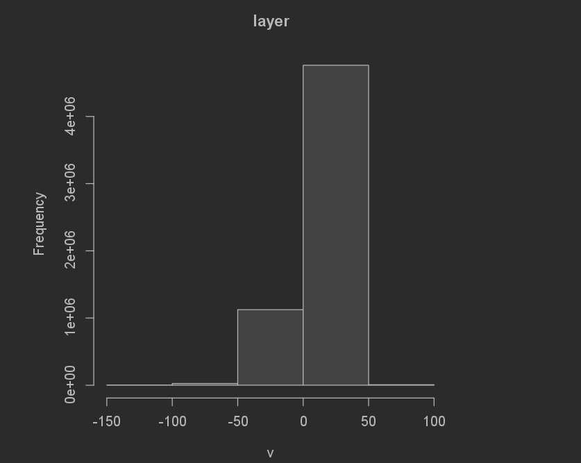 rf_diffsum_freq